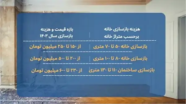 تعمیرات جزئی ساختمان