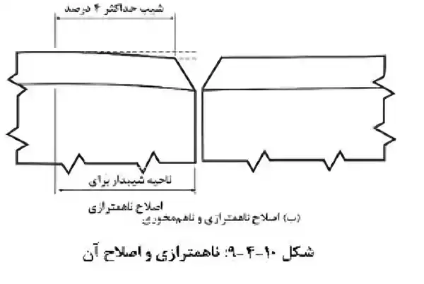 رواداری سازه های فلزی