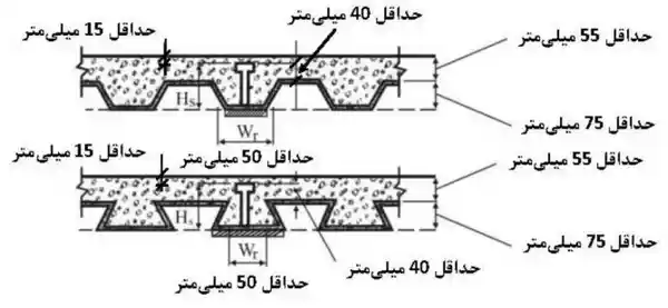 مشخصات ورق عرشه فولادی