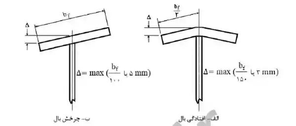 رواداری سازه های فلزی