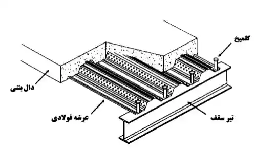 نحوه اجرای سقف عرشه فولادی