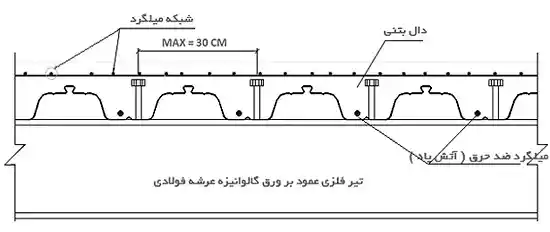 ضخامت سقف عرشه فولادی 