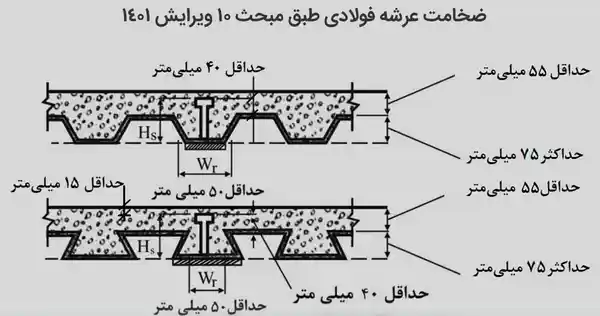 ضخامت سقف عرشه فولادی 