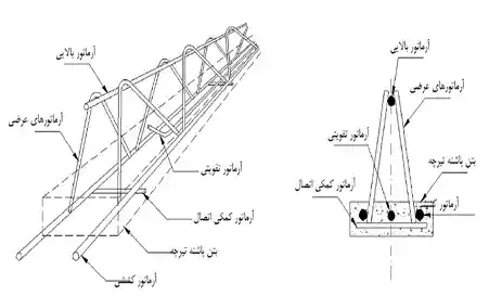 تیرچه صنعتی