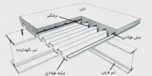 ضخامت سقف عرشه فولادی