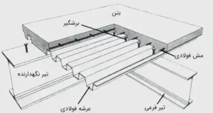 ضخامت سقف عرشه فولادی