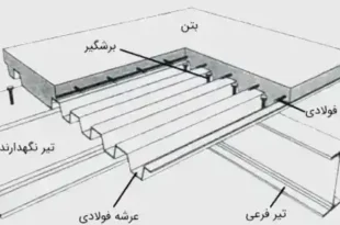 ضخامت سقف عرشه فولادی