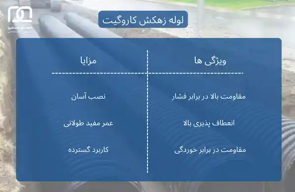 لوله زهکش کاروگیت
