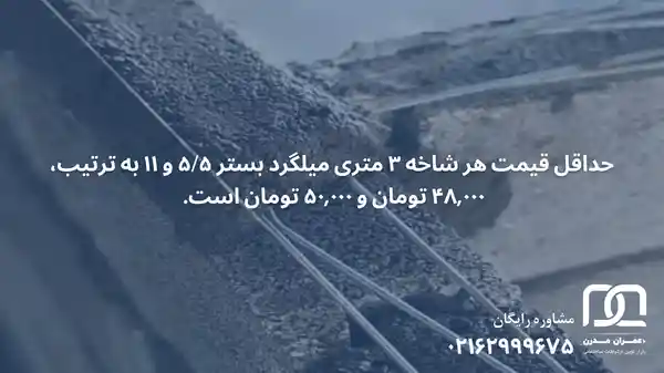 قیمت میلگرد بستر