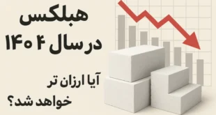 قیمت هبلکس در سال ۱۴۰۴؛ آیا ارزان تر خواهد شد
