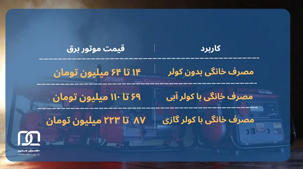موتور برق اینورتر