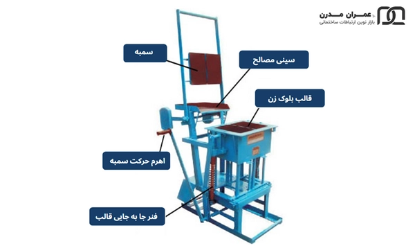 قیمت دستگاه بلوک زنی معمولی