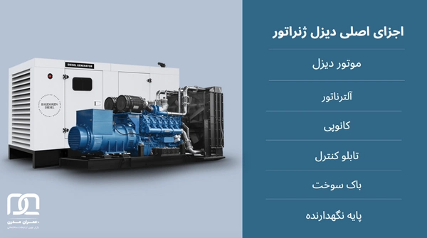 دیزل ژنراتور چگونه برق تولید میکند