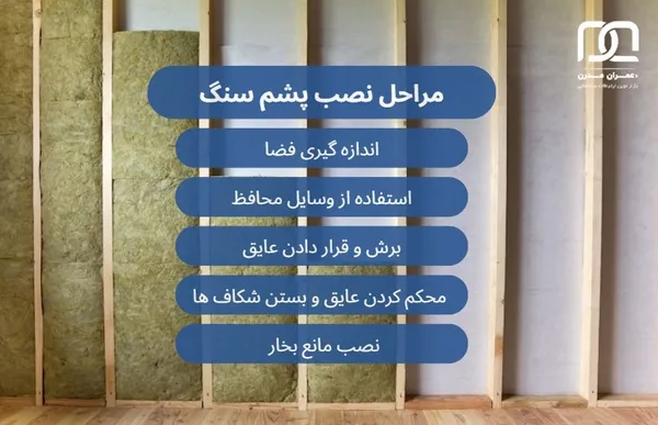 پشم سنگ دیوار