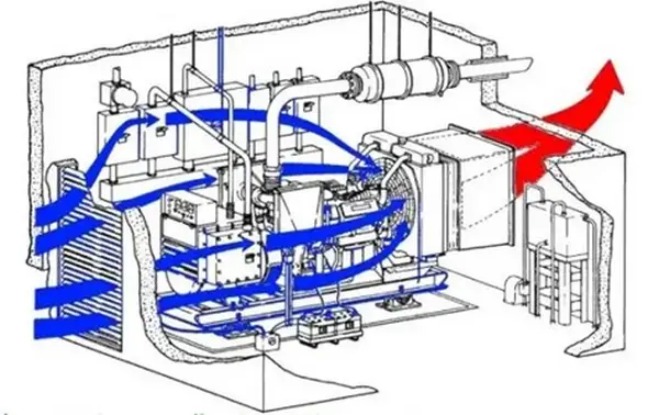 ظرفیت دیزل ژنراتور
