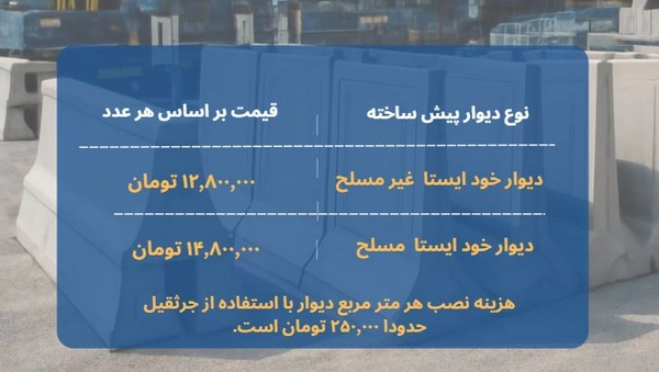 نصب و اجرای دیوار پیش ساخته خود ایستا