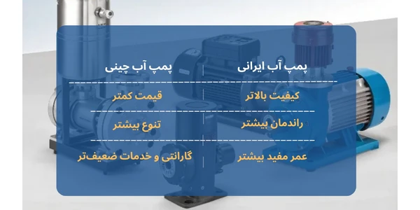 مقایسه پمپ آب ایرانی با چینی