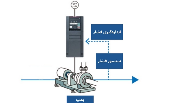 پمپ آب خانگی جدید