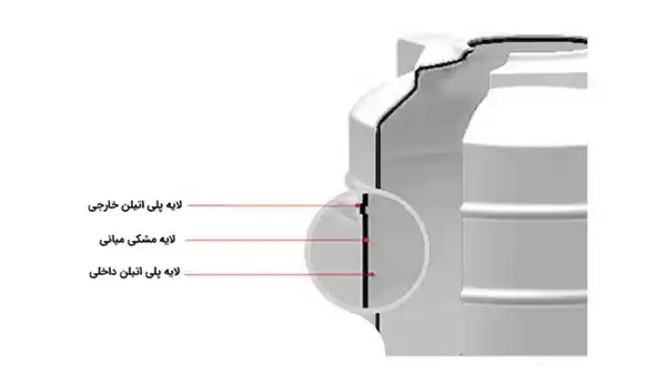 تانکر ۱۵۰۰۰ لیتری