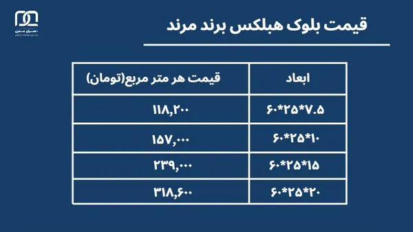 راهنمای انتخاب هبلکس یا لیکا بر اساس اقلیم، کاربری و بودجه