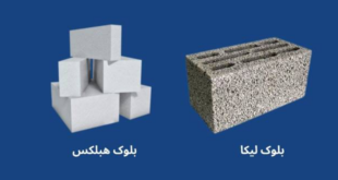 هزینه تمام شده هر متر مربع دیوار هبلکس در برابر لیکا