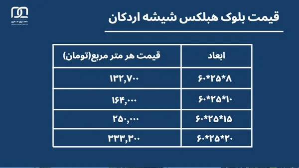 راهنمای انتخاب هبلکس یا لیکا بر اساس اقلیم، کاربری و بودجه