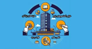 بیمه آسانسور بدون استاندارد