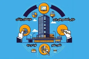 بیمه آسانسور بدون استاندارد