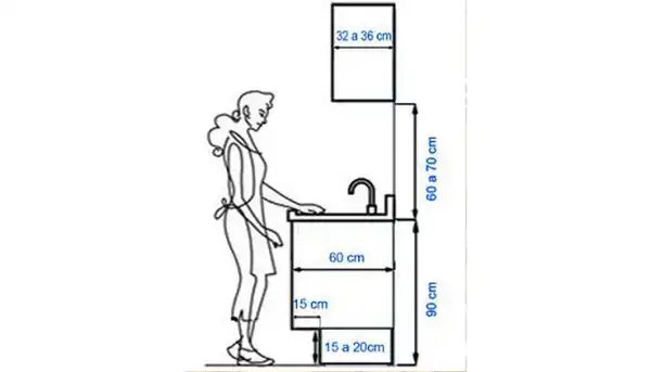 ارتفاع استاندارد کابینت آشپزخانه