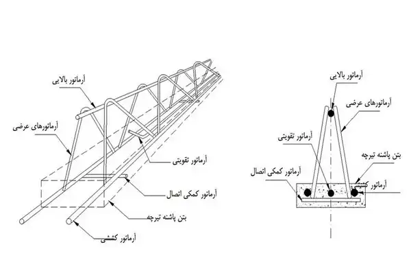 قیمت تیرچه صنعتی کرمانشاه