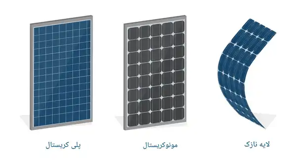 تجهیزات لازم برای برق خورشیدی