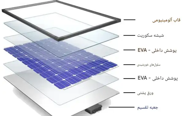 صفحات خورشیدی
