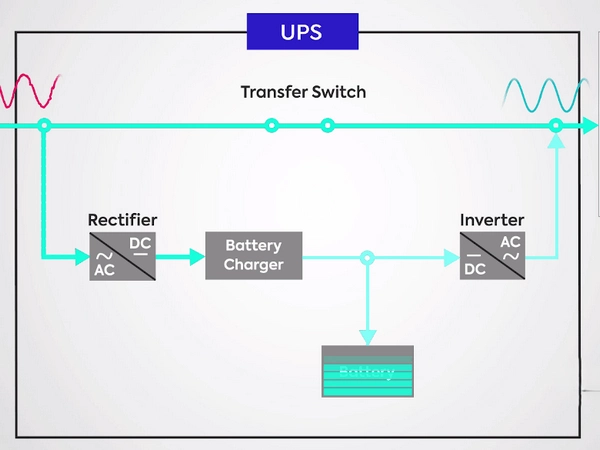 یو پی اس چیه