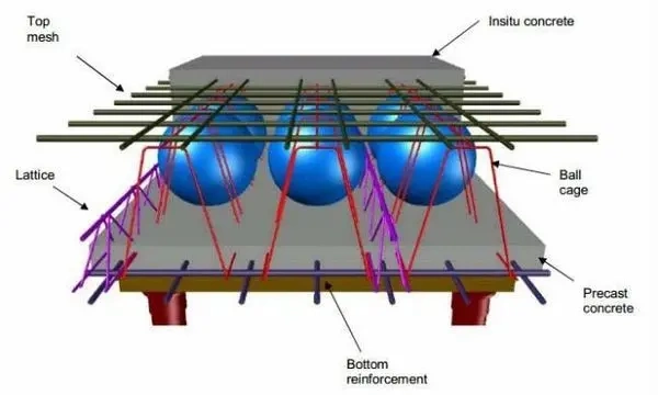 سقف کوبیاکس