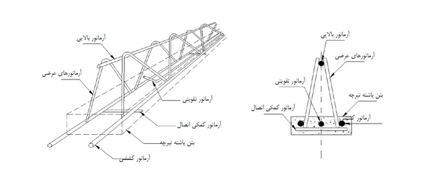 قوانین ساخت تیرچه