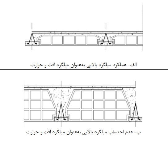 قوانین ساخت تیرچه
