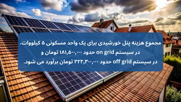 قیمت پنل خورشیدی برای یک واحد مسکونی