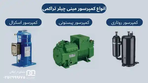 مینی چیلر تراکمی