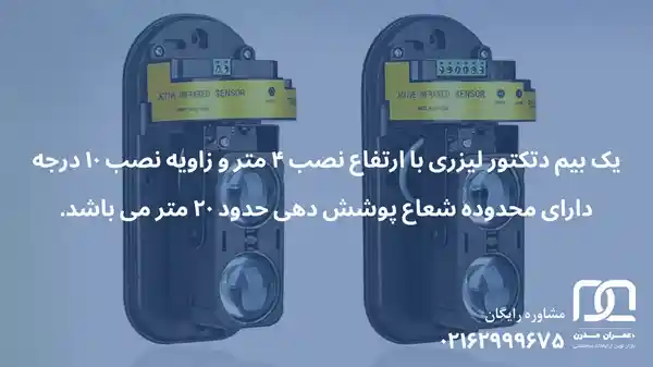 بیم دتکتور خطی