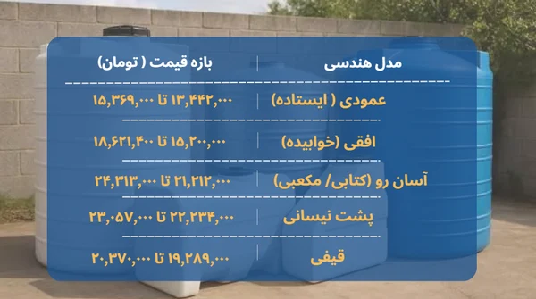 مخزن اب ۲۰۰۰لیتری قیمت
