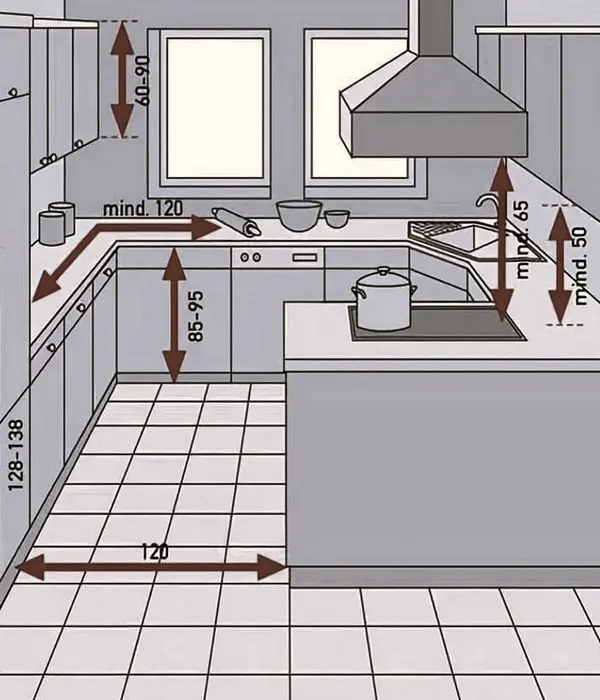 نکات مهم در طراحی کابینت آشپزخانه