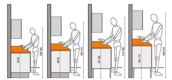 نکات مهم در طراحی کابینت آشپزخانه