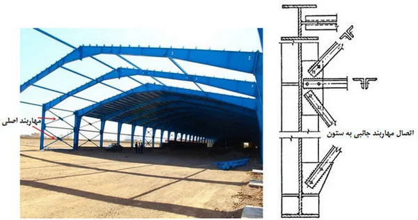 طراحی سوله صنعتی