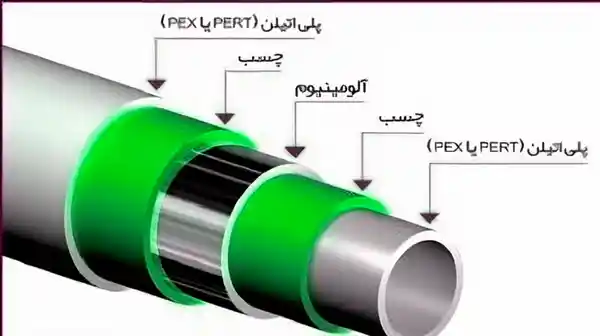 لوله آب پلیمری