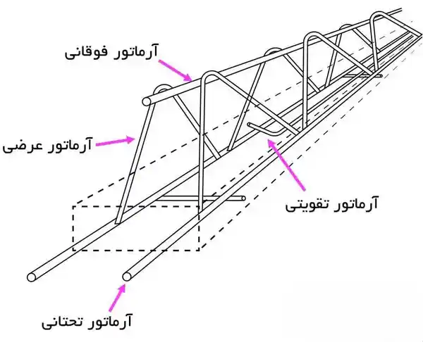 تیرچه صنعتی تهران