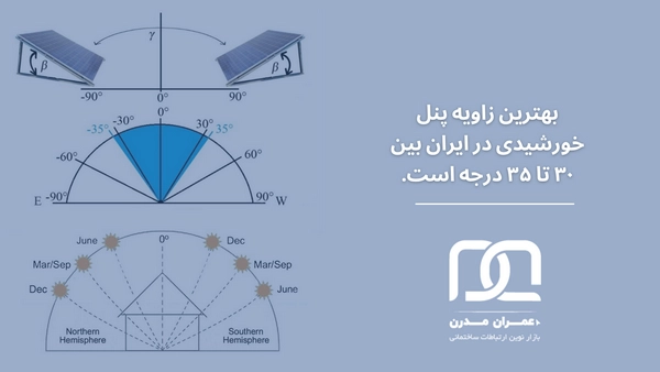 نصب پنل خورشیدی روی سقف شیروانی