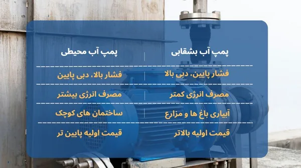 تفاوت پمپ آب محیطی و بشقابی