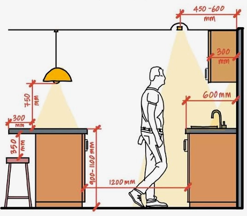 مدل کابینت اپن دو طرفه