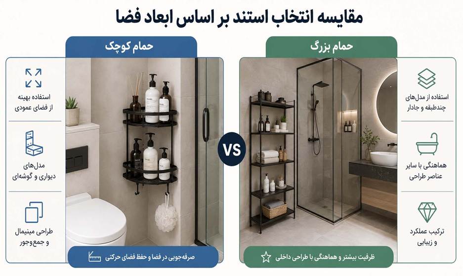 انتخاب استند بر اساس ابعاد فضا