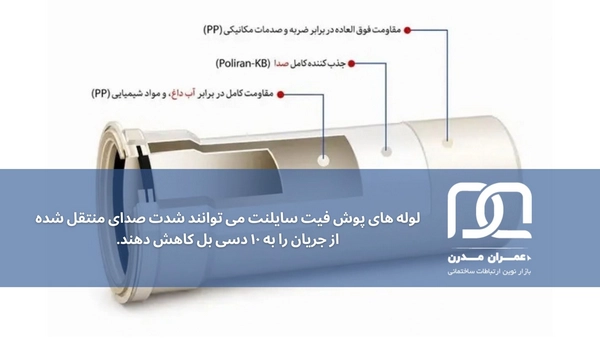 لوله پوشفیت